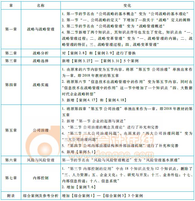 注會《戰(zhàn)略》命題規(guī)律總結(jié)及趨勢預測