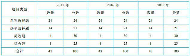 注會《戰(zhàn)略》命題規(guī)律總結(jié)及趨勢預測