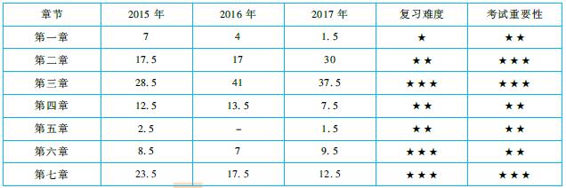 注會《戰(zhàn)略》命題規(guī)律總結(jié)及趨勢預測