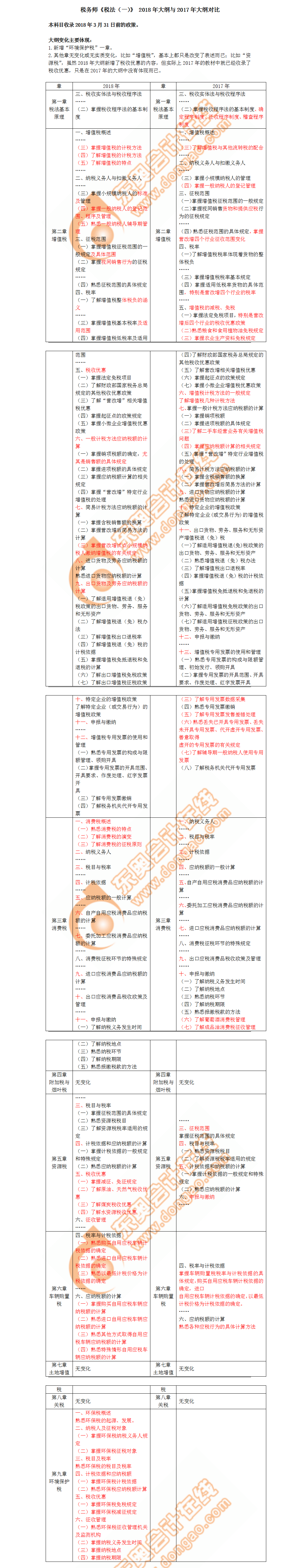 稅務(wù)師考試大綱