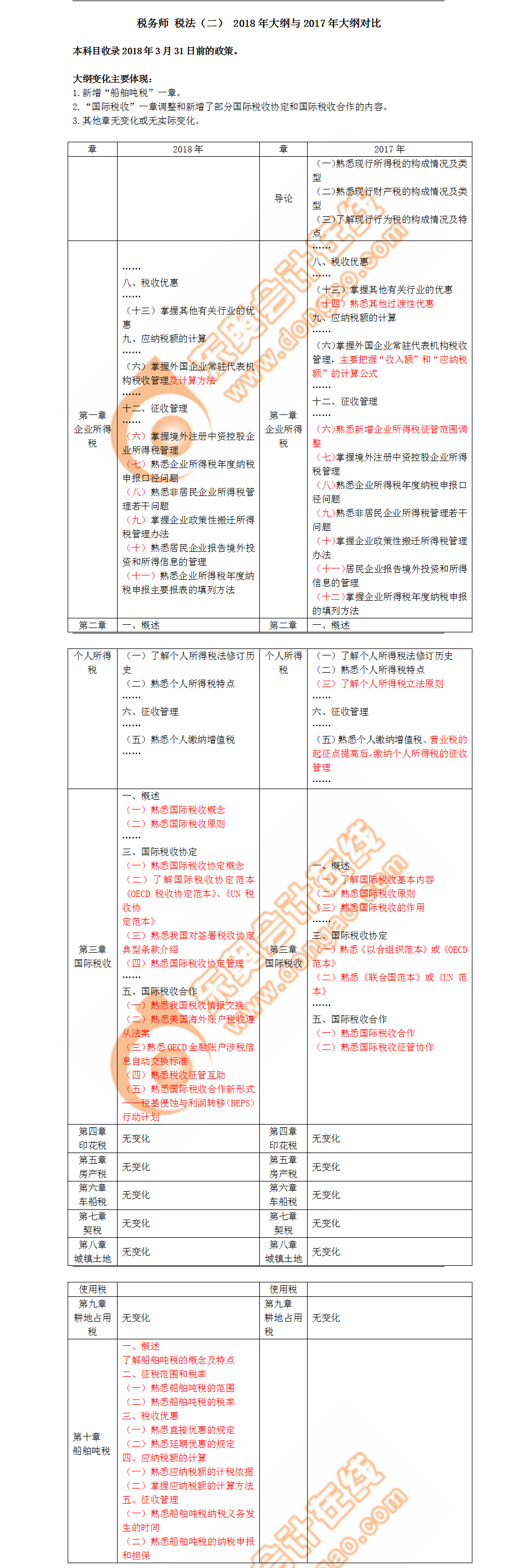 稅務(wù)師考試大綱新舊對比