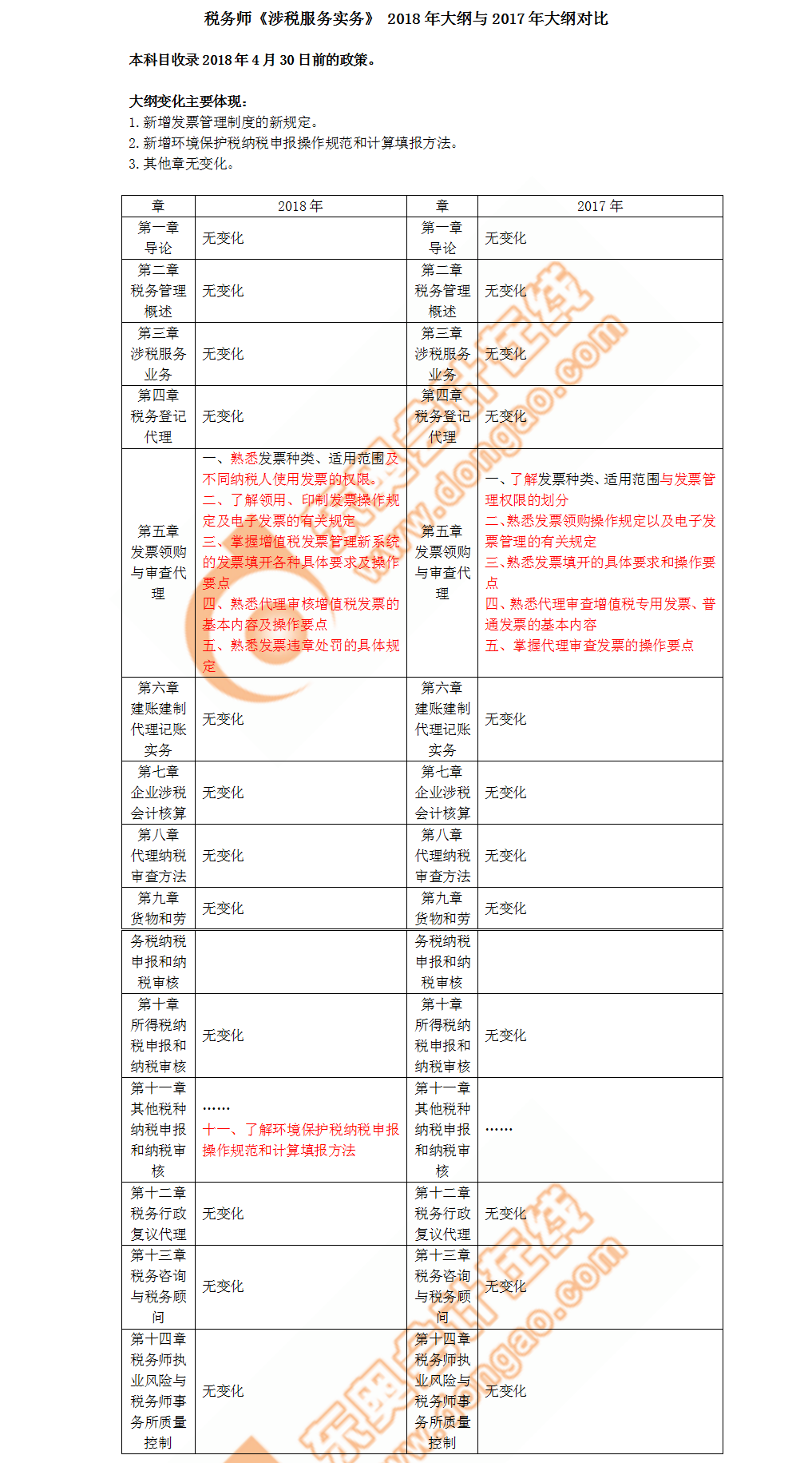 稅務(wù)師考試大綱內(nèi)容對比