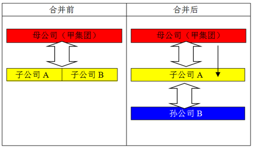 企業(yè)合并1