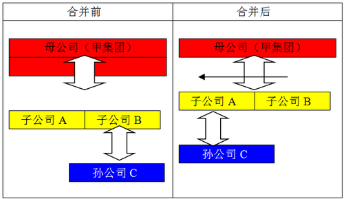 企業(yè)合并3