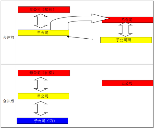 企業(yè)合并4