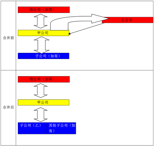 企業(yè)合并5