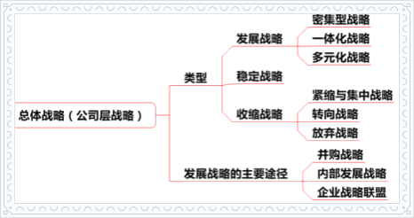 總體戰(zhàn)略定義