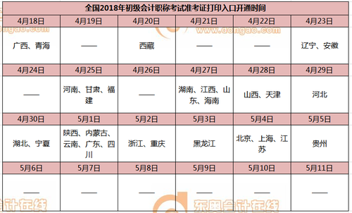 2018初級會計準考證打印入口開通時間