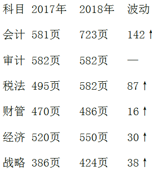 稅法整體調(diào)整及教材變化解讀