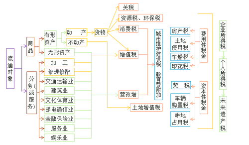 稅法整體調(diào)整及教材變化解讀