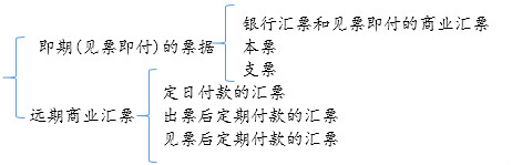 刷題？初級會計職稱考試沖鋒啦,，這些題請拿好,！