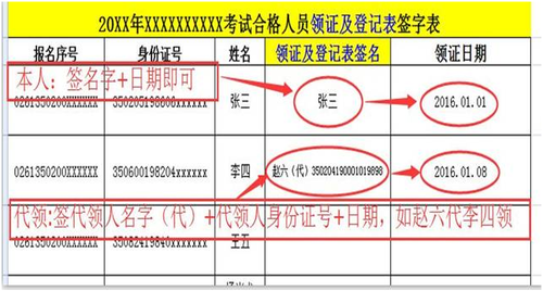 廈門市2017年中級(jí)會(huì)計(jì)證書領(lǐng)取通知