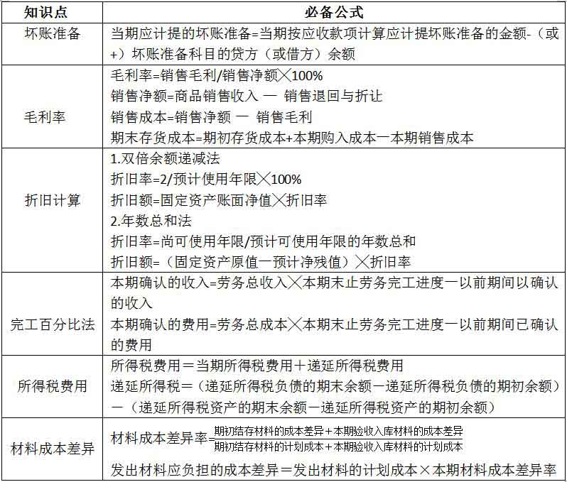 胡冬老師考后點(diǎn)評(píng)：2018年初級(jí)會(huì)計(jì)實(shí)務(wù)