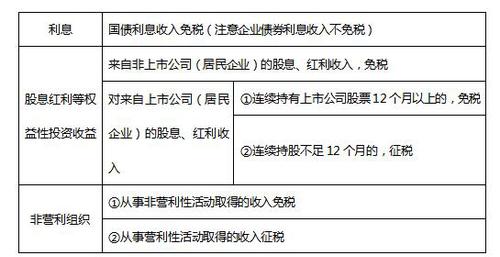 2018初級會計職稱考試