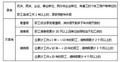 2018年初級會計職稱考試