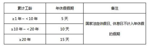 2018初級會計職稱考試