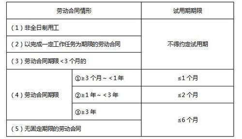 初級會計職稱