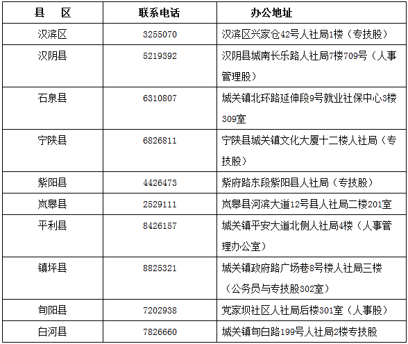 中級(jí)會(huì)計(jì)