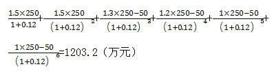 《工商管理》預(yù)習(xí)考點(diǎn)：效益模型