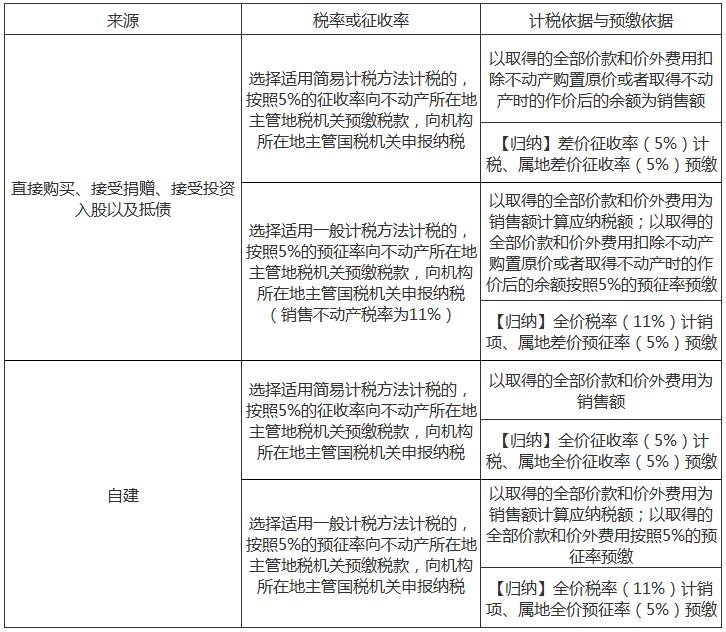 注冊會計師1