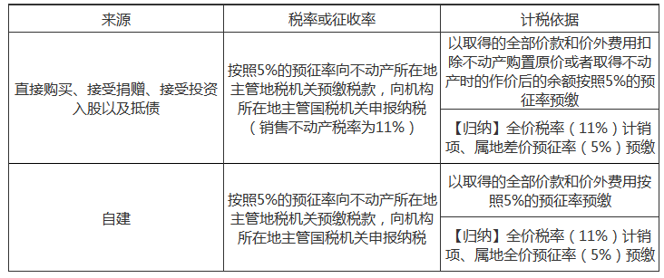 注冊會計師2