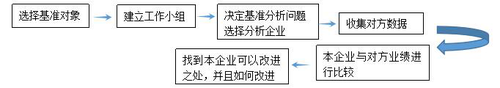 企業(yè)核心能力