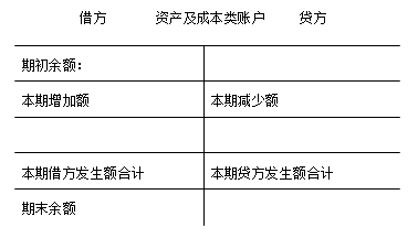 會(huì)計(jì)賬戶