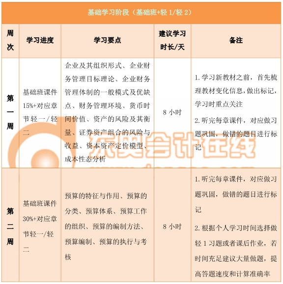 中級財務(wù)管理百天通關(guān)計劃