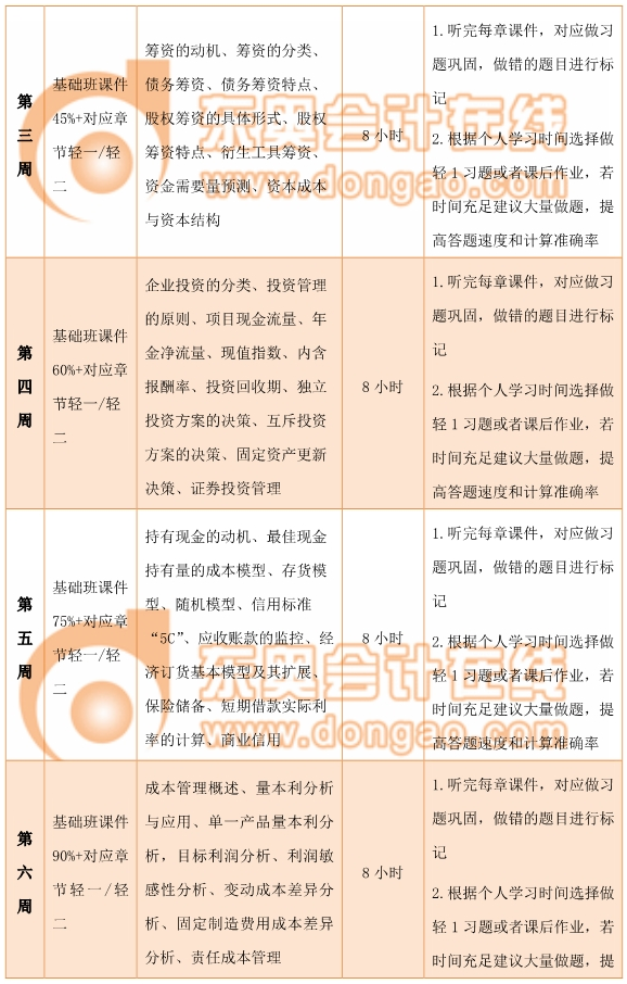 中級財務(wù)管理百天通關(guān)計劃