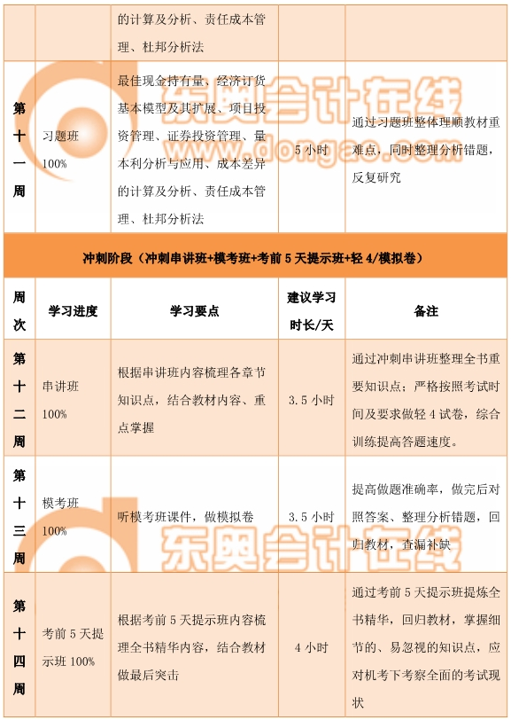 中級財務(wù)管理百天通關(guān)計劃