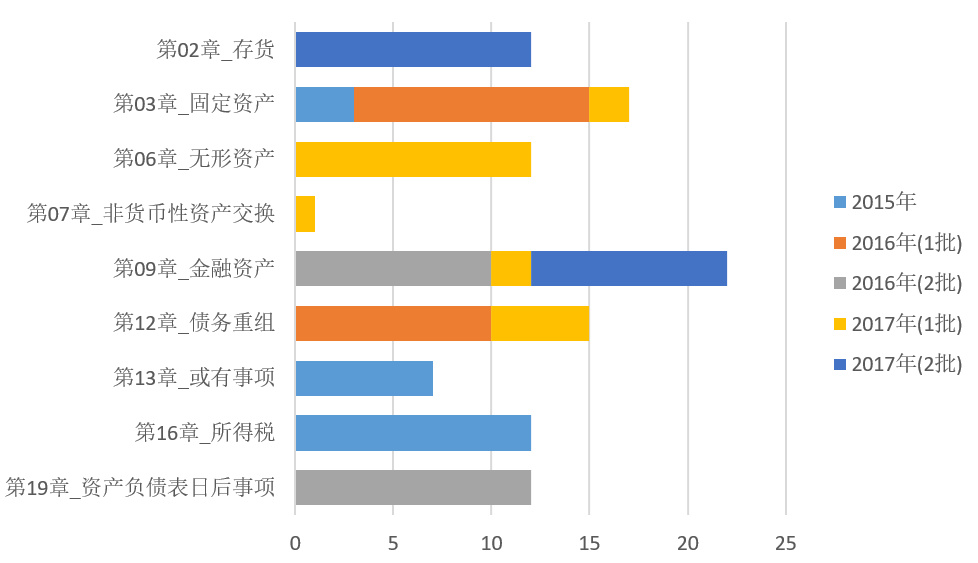 初級(jí)會(huì)計(jì)考生如何轉(zhuǎn)戰(zhàn)中級(jí)會(huì)計(jì)實(shí)務(wù)