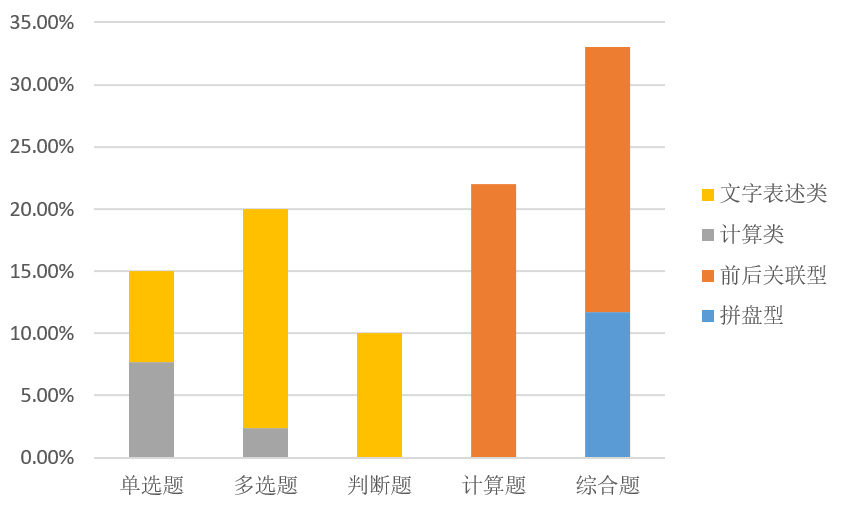 初級(jí)會(huì)計(jì)考生如何轉(zhuǎn)戰(zhàn)中級(jí)會(huì)計(jì)實(shí)務(wù)