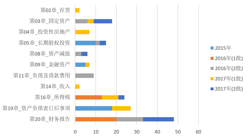 初級(jí)會(huì)計(jì)考生如何轉(zhuǎn)戰(zhàn)中級(jí)會(huì)計(jì)實(shí)務(wù)