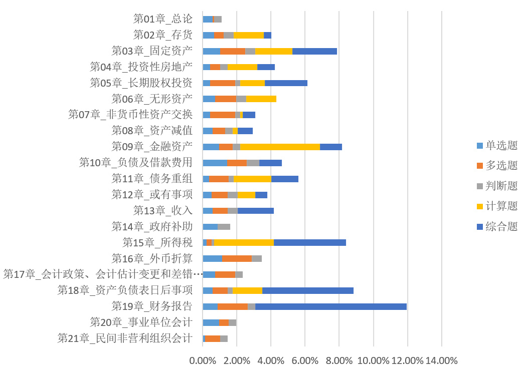 初級(jí)會(huì)計(jì)考生如何轉(zhuǎn)戰(zhàn)中級(jí)會(huì)計(jì)實(shí)務(wù)