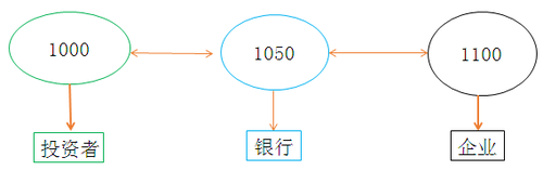 稅務(wù)師