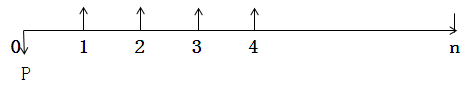 稅務(wù)師