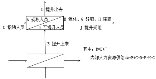 2018中級經(jīng)濟師《工商管理》預(yù)習(xí)考點：供給預(yù)測