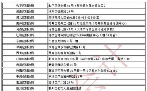 天津2018年初級(jí)會(huì)計(jì)師證書領(lǐng)取通知