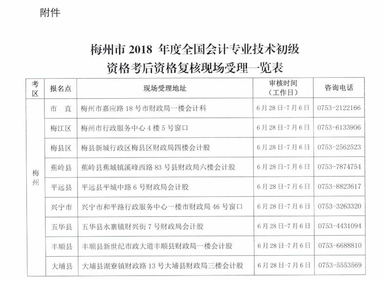 初級(jí)會(huì)計(jì)師考試資格審核