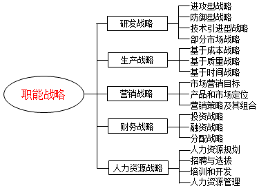 高級(jí)會(huì)計(jì)實(shí)務(wù)