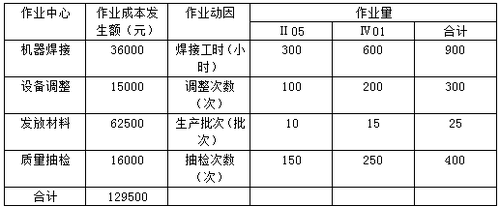 高級會計師 高級會計師