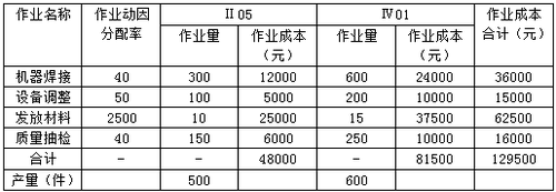 高會案例分析題 高會案例分析題