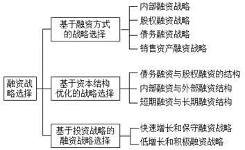 高級(jí)會(huì)計(jì)實(shí)務(wù)