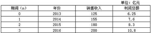 高會(huì)案例分析題