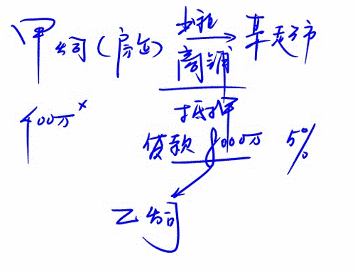 扣除項(xiàng)目的審核