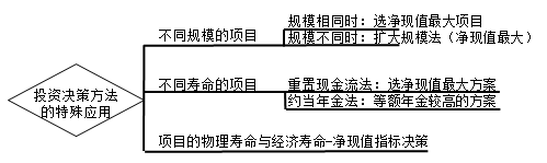 高級(jí)會(huì)計(jì)實(shí)務(wù)