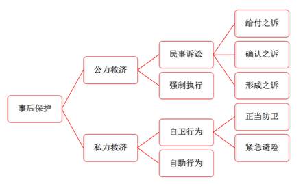 稅務(wù)師高頻考點(diǎn)