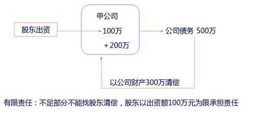 涉稅服務相關法律