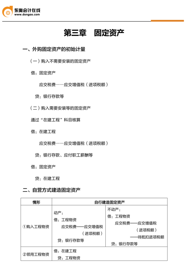 160個(gè)中級(jí)會(huì)計(jì)實(shí)務(wù)必背分錄助你攻克60分,！