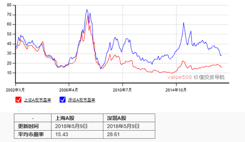 A股股價(jià)與市盈率之間的關(guān)系